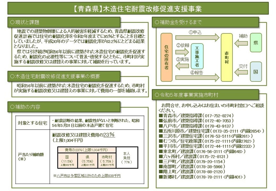 【青森県】木造住宅耐震改修促進支援事業