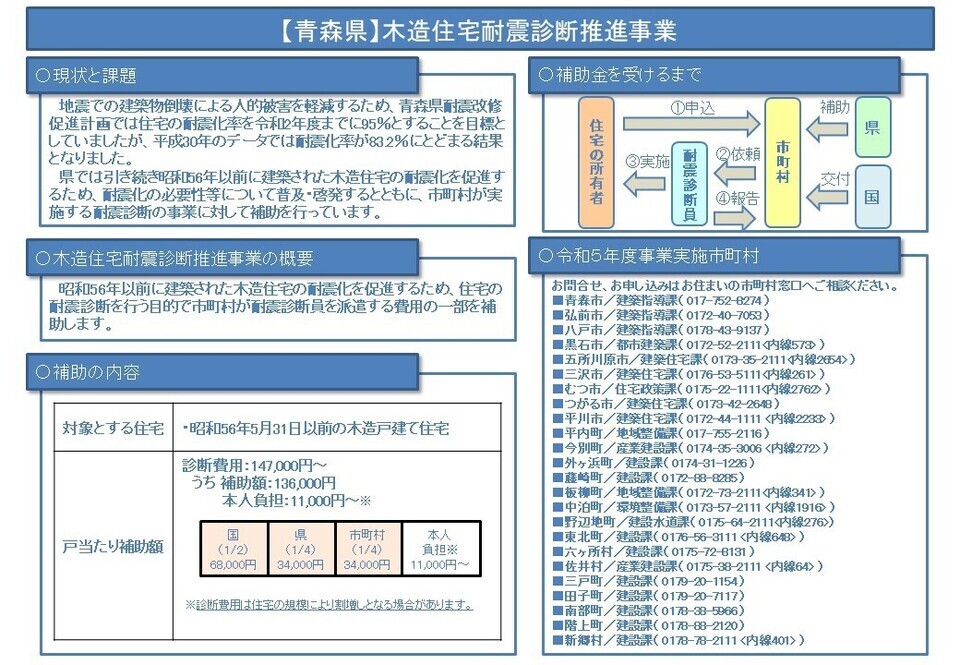 【青森県】木造住宅耐震診断推進事業