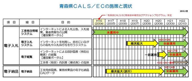 全体スケジュール