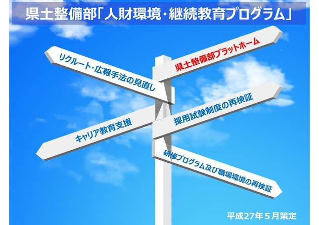 県土整備部人財環境継続教育プログラム