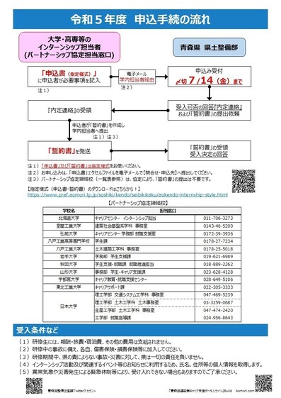 申込み手続の流れ