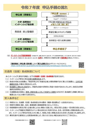 申込み手続の流れ