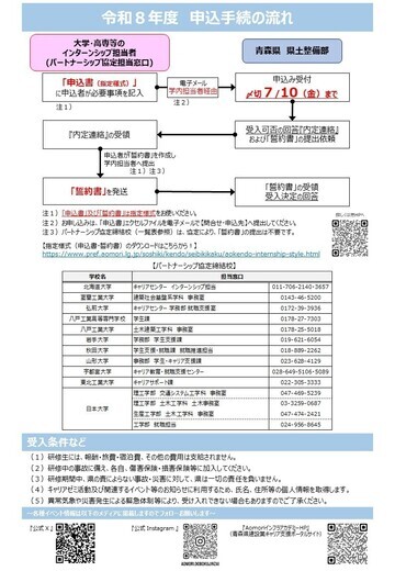 申込み手続の流れ
