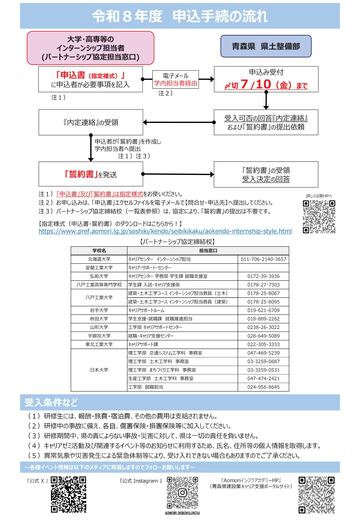 申込み手続の流れ