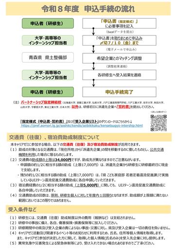 申込み手続の流れ