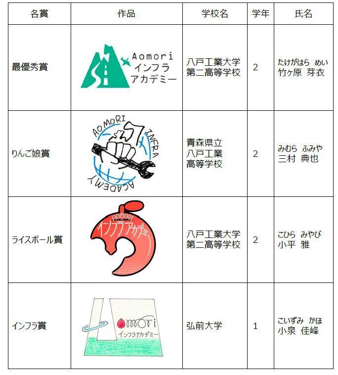 受賞作品一覧