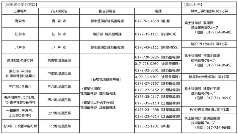 届出書あて先 届出書あて先
