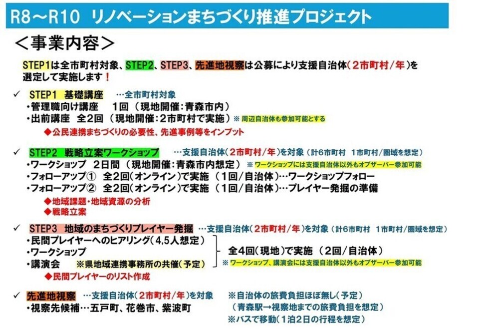 事業内容（リノベーションまちづくり推進プロジェクト））