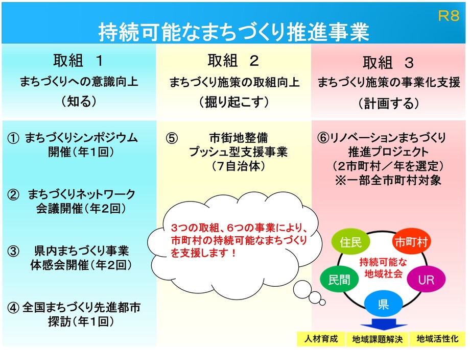 持続可能なまちづくり推進事業