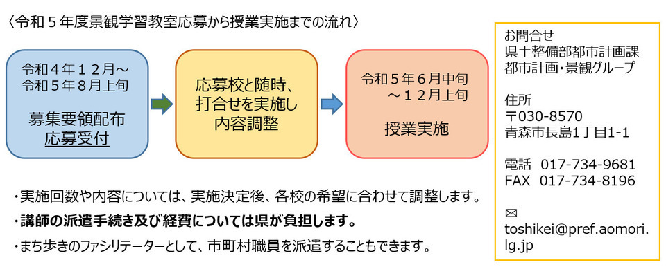 スケジュール
