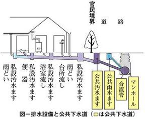 合流式下水道