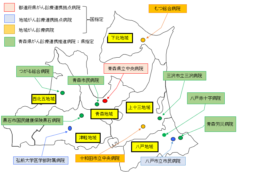 青森県のがん医療提供体制