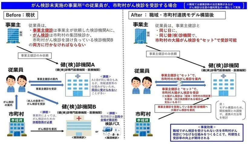事業概要