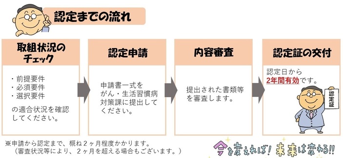 認定までの流れ