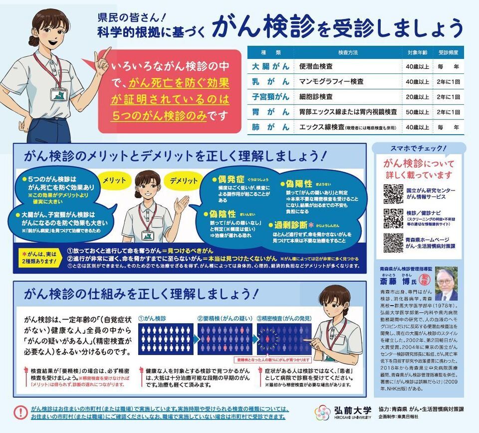 科学的根拠に基づくがん検診を受診しましょう