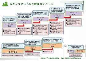 成長イメージ