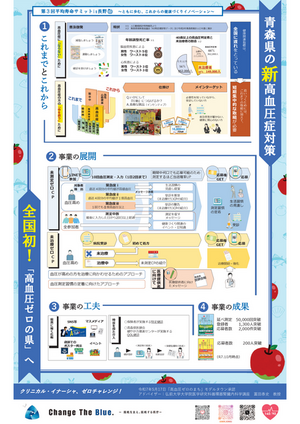 平均寿命サミット青森県ポスター