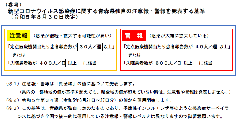 aomori_covid19_kijun