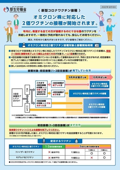 新型コロナウイルスワクチンの接種について 青森県庁ホームページ
