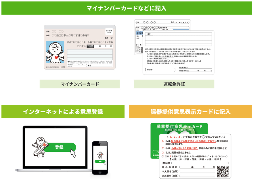 意思表示の方法