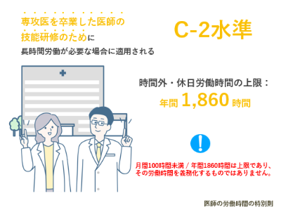 C-2水準