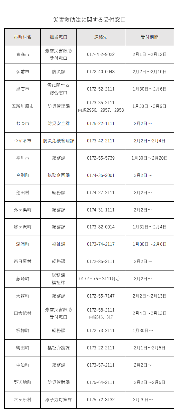 0210yukisoudannmadoguchi