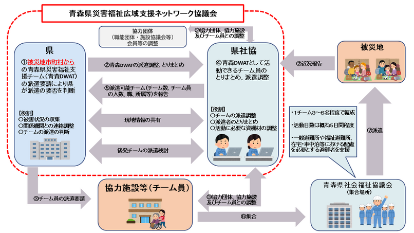 派遣イメージ