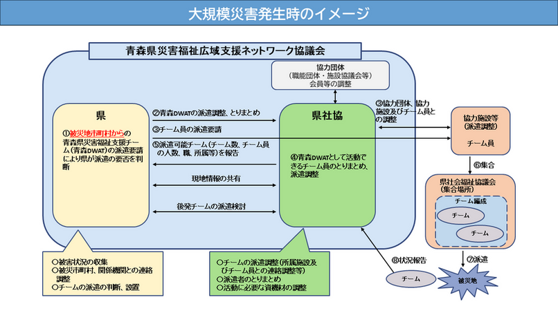 派遣イメージ