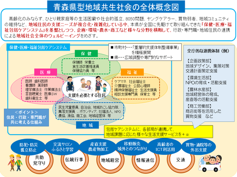 青森県型地域共生社会概念図