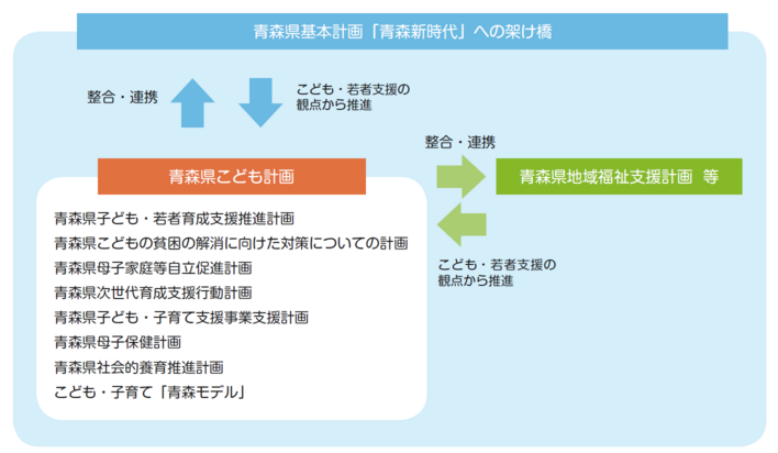 性格・位置づけ