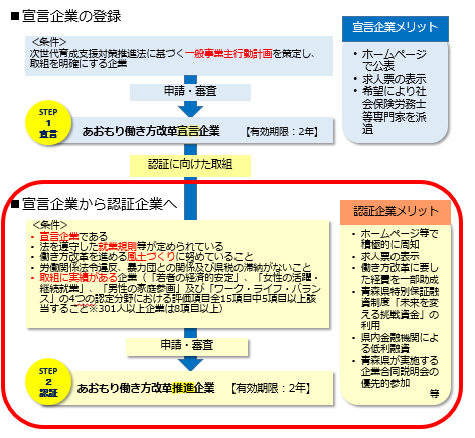 suishin