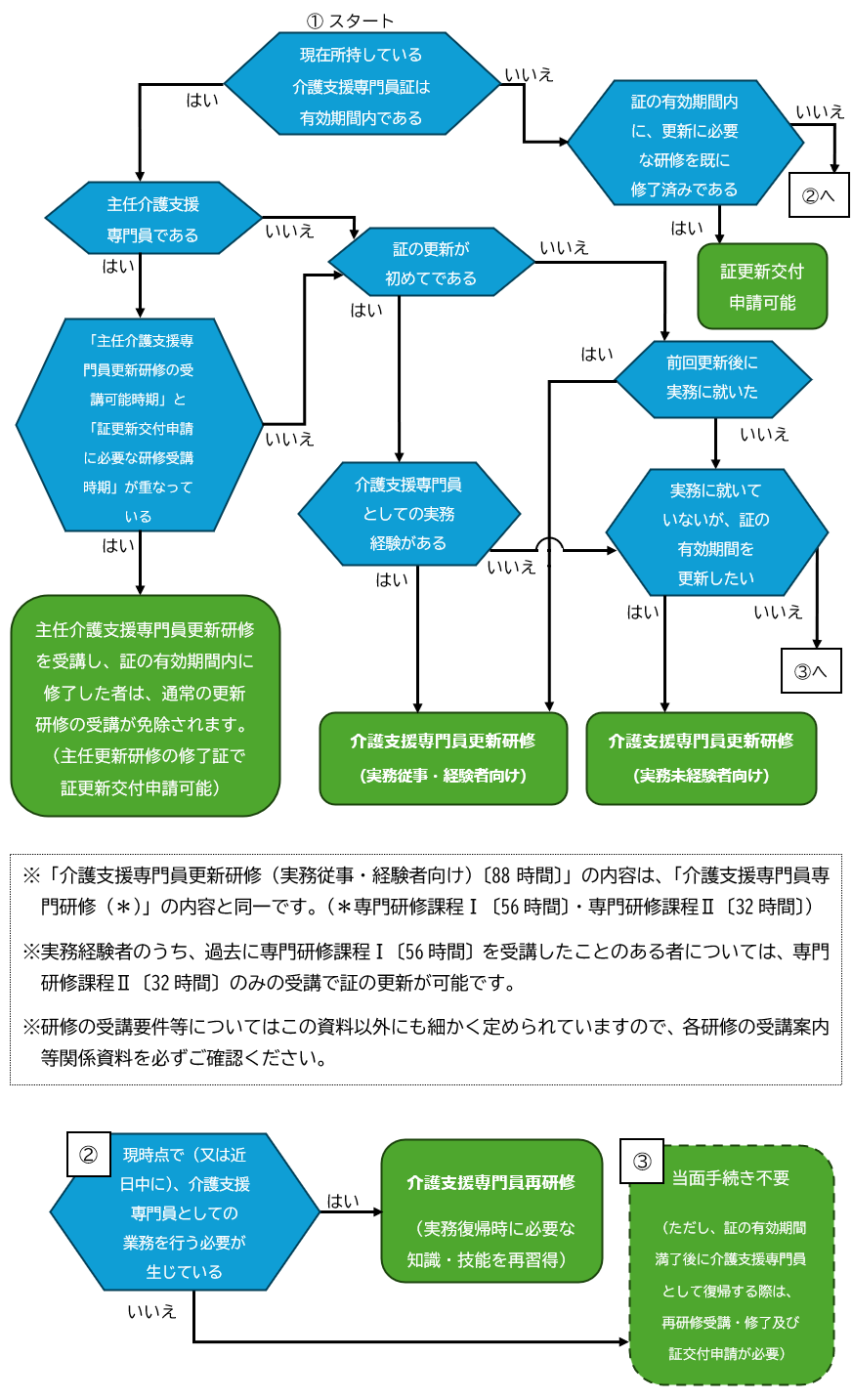 フローチャート1