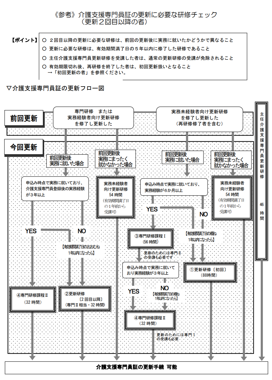 フローチャート3
