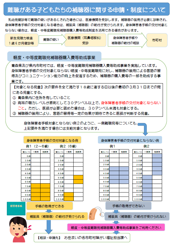 難聴がある子どもたちの補聴器に関する申請・制度チラシ