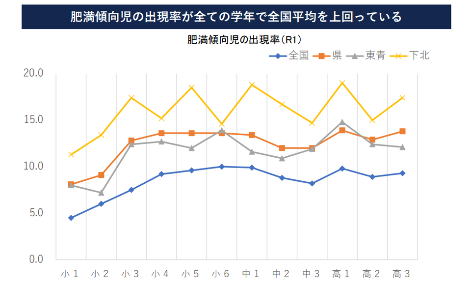 グラフ4