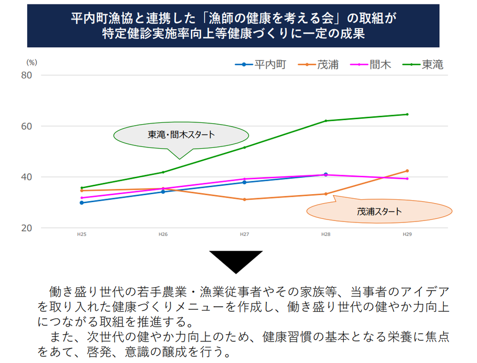 グラフ5