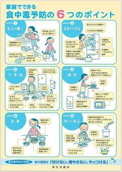 食中毒予防の6つのポイント