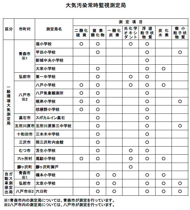 測定局一覧(R2.3.31現在)