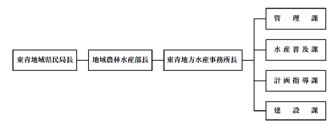 機構図