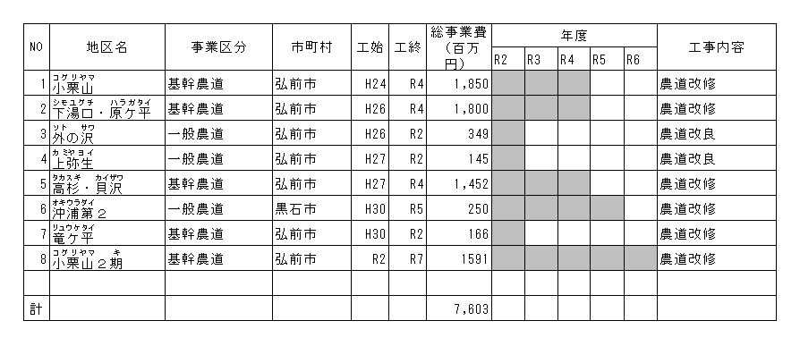 農道の整備
