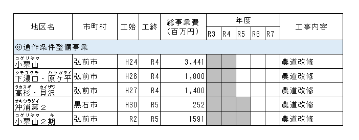 3 農道の整備