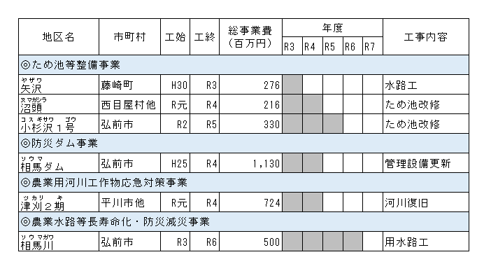 4 防災減災の整備