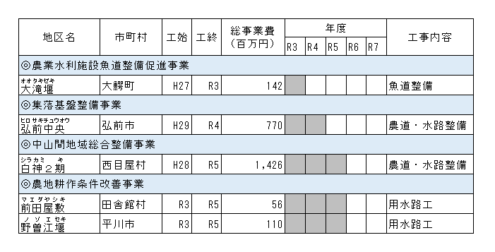 5 農村の整備