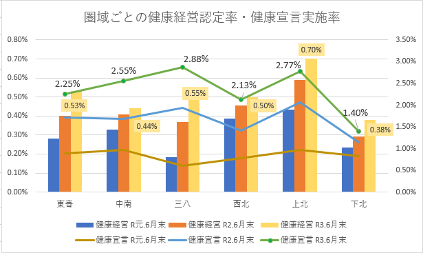 三八地域現状