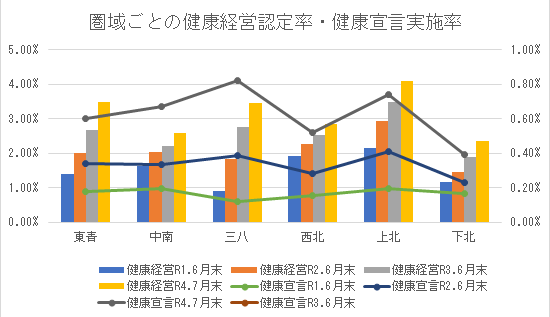三八地域現状