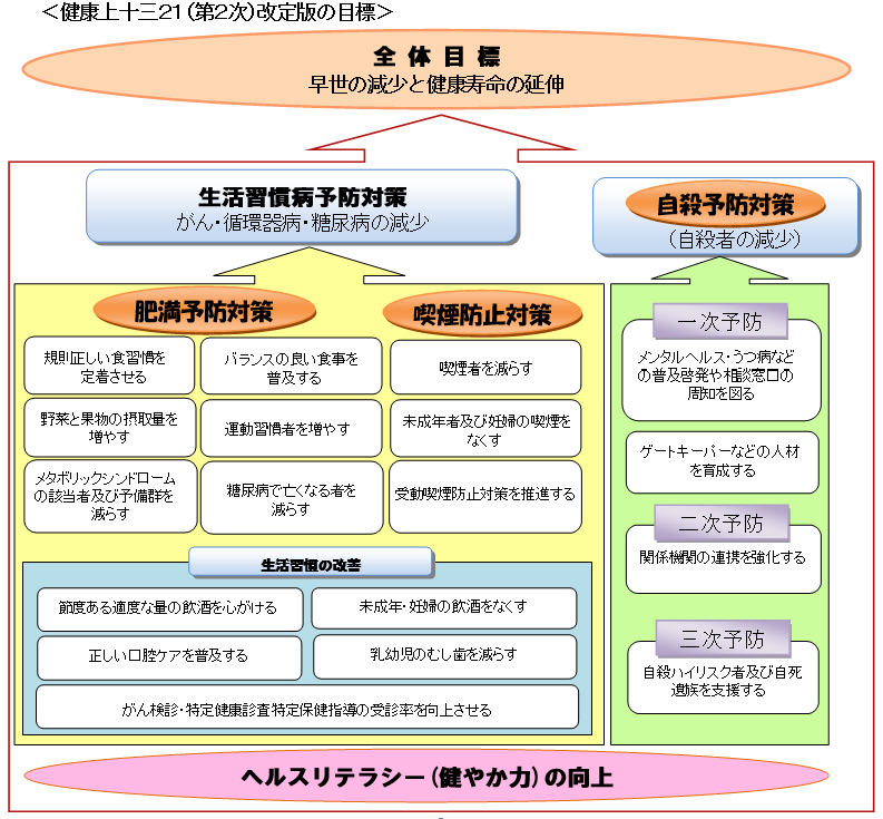 健康上十三21 第2次 について 青森県庁ホームページ