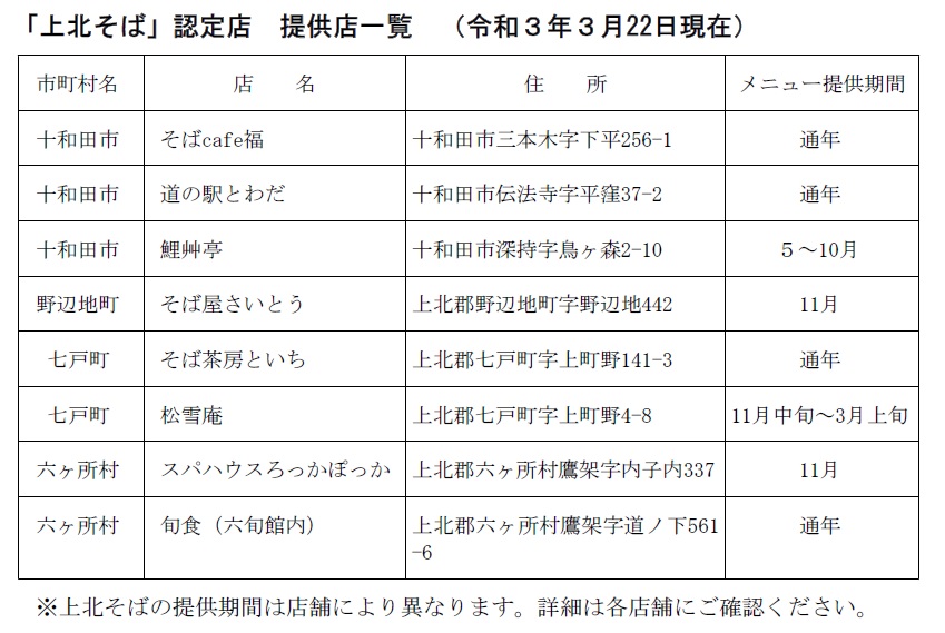 「上北そば」認定店 提供店一覧 「上北そば」認定店 提供店一覧