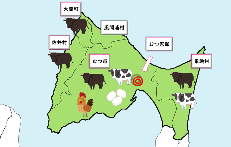 下北飼養