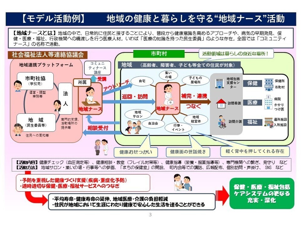 地域ナースモデル活動