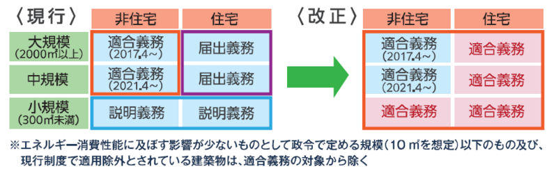 syouene_kaisei